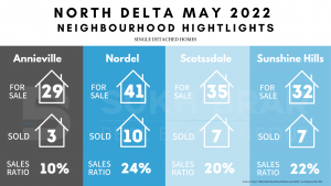North Delta May 2022 Neighbourhood Highlights 